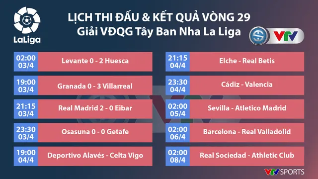 Real Madrid 2-0 Eibar: Áp sát ngôi đầu! - Ảnh 4.