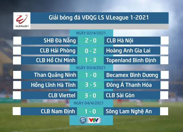 [Infographic] Thống kê vòng 7 - giai đoạn 1 LS V.League 1-2021: Bùng nổ bàn thắng, tăng thẻ vàng - Ảnh 2.