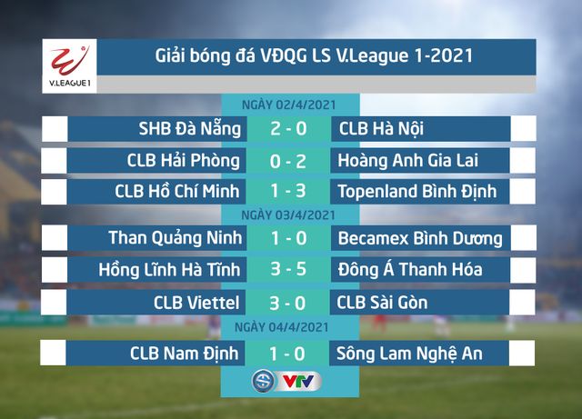 Kết quả, BXH vòng 7 LS V.League 1-2021: HAGL vững ngôi đầu, CLB Hà Nội rơi khỏi top 6 - Ảnh 1.