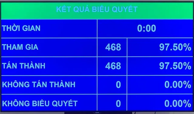 Quốc hội bầu ông Nguyễn Xuân Phúc làm Chủ tịch nước - Ảnh 1.