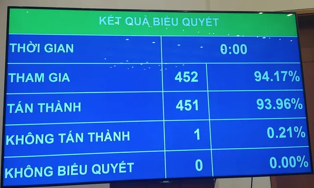 Miễn nhiệm chức vụ Phó Chủ tịch nước với bà Đặng Thị Ngọc Thịnh - Ảnh 1.