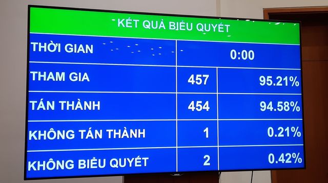 Miễn nhiệm Phó Thủ tướng Trịnh Đình Dũng và 12 Bộ trưởng, trưởng ngành - Ảnh 1.