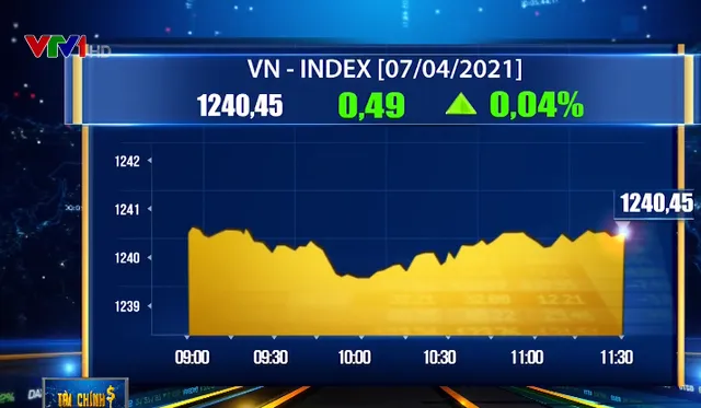 Quay cuồng với tàu lượn VN-Index - Ảnh 1.