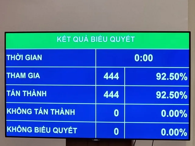 Thủ tướng Phạm Minh Chính được phê chuẩn làm Phó Chủ tịch Hội đồng Quốc phòng và An ninh - Ảnh 1.