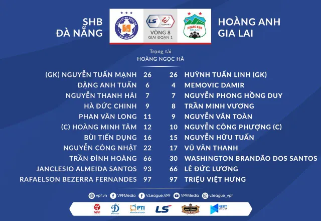 VIDEO Highlights: SHB Đà Nẵng 0-2 Hoàng Anh Gia Lai (Vòng 8 LS V.League 1-2021) - Ảnh 1.