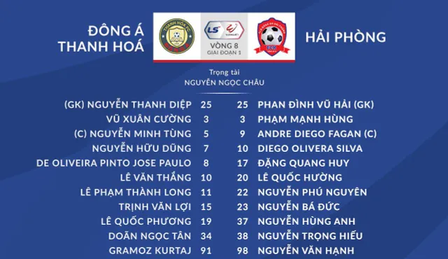 [KT] CLB Thanh Hóa 3-0 CLB Hải Phòng: Tiếp đà thăng hoa! - Ảnh 2.