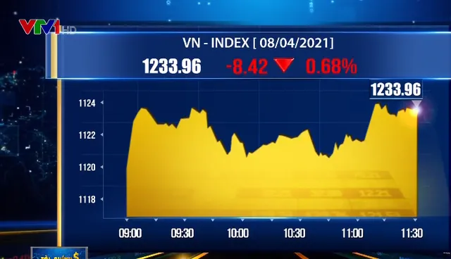 Lực bán dâng cao, VN-Index mất hơn 8 điểm - Ảnh 1.