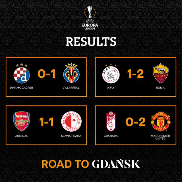 Kết quả tứ kết lượt đi Europa League: Granada 0-2 Man Utd, Arsenal 1-1 Slavia - Ảnh 1.