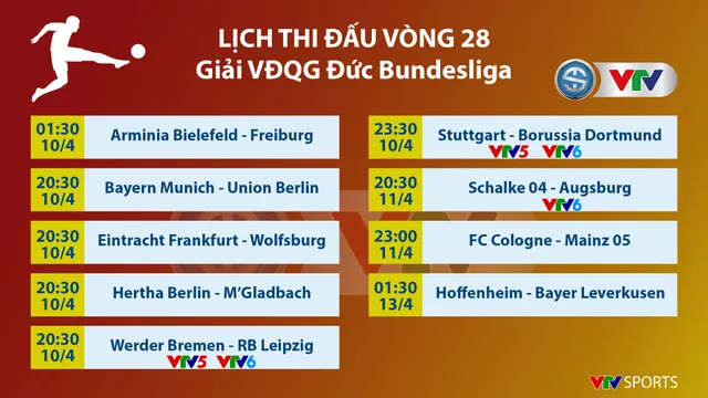 Lịch thi đấu và trực tiếp vòng 28 Bundesliga: Dortmund nỗ lực bám đuổi top 4 - Ảnh 1. Lịch thi đấu và trực tiếp vòng 28 Bundesliga: Dortmund nỗ lực bám đuổi top 4 - Ảnh 1.