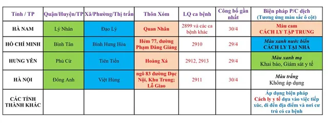 Hải Phòng cách ly người tới từ một số khu vực - Ảnh 1.