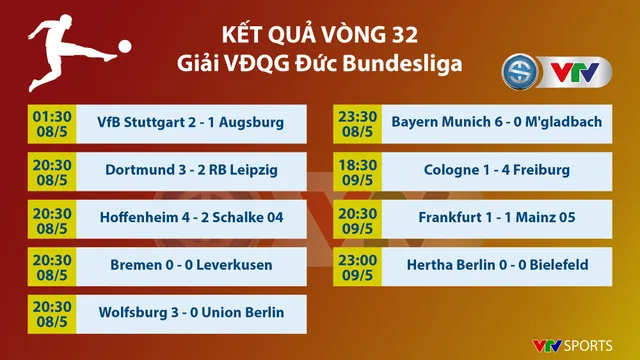 CẬP NHẬT Lịch thi đấu, BXH các giải bóng đá VĐQG châu Âu: Bundesliga, Ngoại hạng Anh, Serie A, La Liga - Ảnh 1.