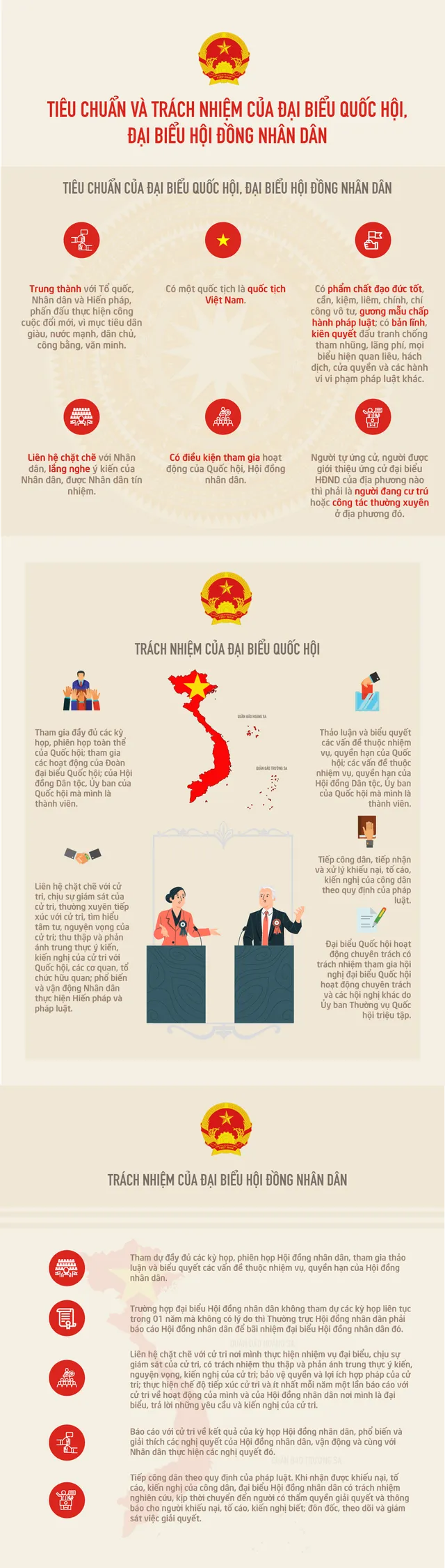 [Infographic] Tiêu chuẩn và trách nhiệm của đại biểu Quốc hội, đại biểu Hội đồng nhân dân - Ảnh 1.