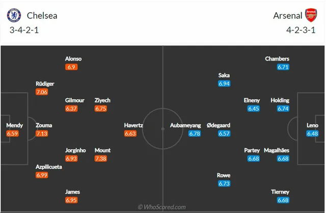 Thông tin trước trận đấu: Chelsea - Arsenal (02h15 ngày 13/5) - Ảnh 1.