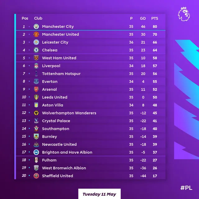 Thông tin trước trận đấu: Chelsea - Arsenal (02h15 ngày 13/5) - Ảnh 2.