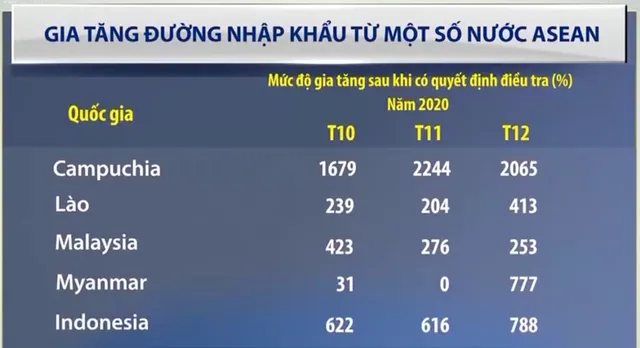 Lỗ hổng nhập khẩu, vị đắng mía đường? - Ảnh 2.