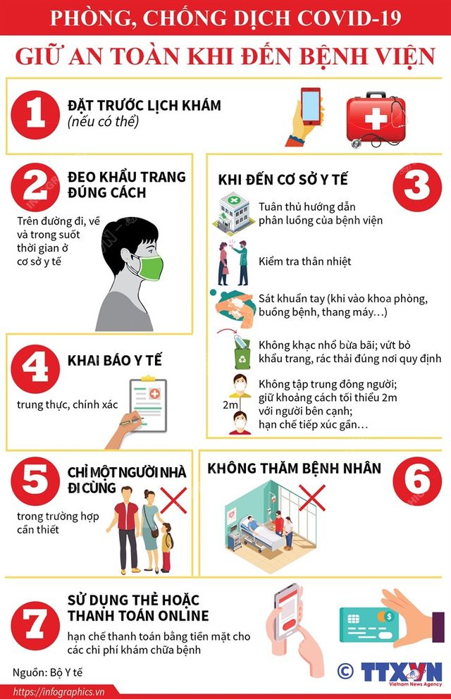 Làm sao để giữ an toàn khi đến bệnh viện? - Ảnh 1.