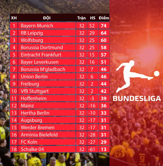 Lịch thi đấu và trực tiếp vòng 33 Bundesliga: Tâm điểm Dortmund, Leipzig, cuộc đua tốp 4 - Ảnh 2.