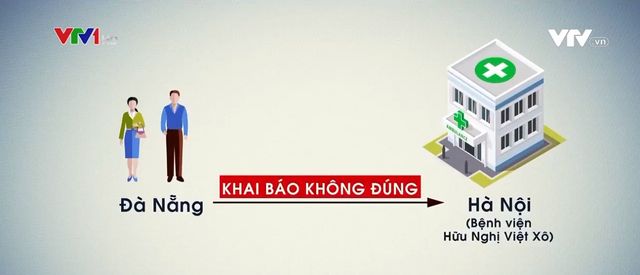 Mối nguy từ việc khai báo y tế không đúng quy định - Ảnh 1.