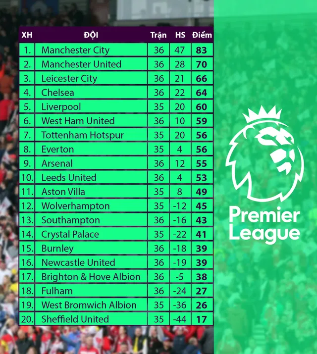 CẬP NHẬT Kết quả Lịch thi đấu, BXH các giải bóng đá VĐQG châu Âu: Juventus thắng Inter, Bayern Munich chia điểm - Ảnh 4. CẬP NHẬT Kết quả Lịch thi đấu, BXH các giải bóng đá VĐQG châu Âu: Juventus thắng Inter, Bayern Munich chia điểm - Ảnh 4.