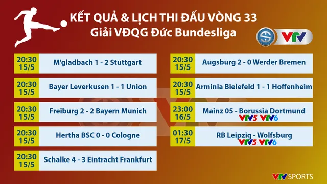 CẬP NHẬT Kết quả Lịch thi đấu, BXH các giải bóng đá VĐQG châu Âu: Juventus thắng Inter, Bayern Munich chia điểm - Ảnh 1. CẬP NHẬT Kết quả Lịch thi đấu, BXH các giải bóng đá VĐQG châu Âu: Juventus thắng Inter, Bayern Munich chia điểm - Ảnh 1.