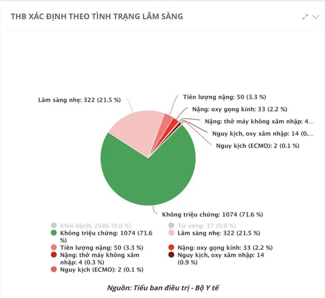 Chuyên gia đầu ngành hội chẩn trực tuyến bàn phương án điều trị 4 ca bệnh COVID-19 nặng - Ảnh 2.