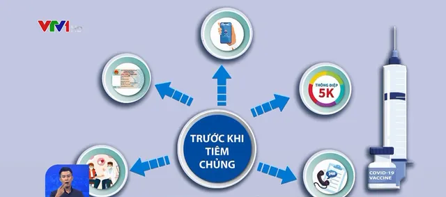 Quy trình tiêm vaccine COVID-19 tại Việt Nam đảm bảo độ an toàn cao nhất - Ảnh 1.