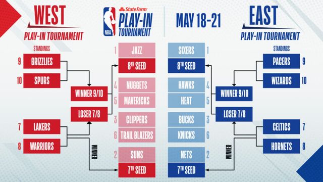 Thể thức play-in trở lại với NBA Playoffs 2021 - Ảnh 3.