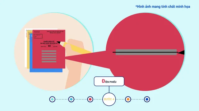 Hướng dẫn bỏ phiếu bầu đại biểu Quốc hội khóa XV và đại biểu HĐND các cấp - Ảnh 5.