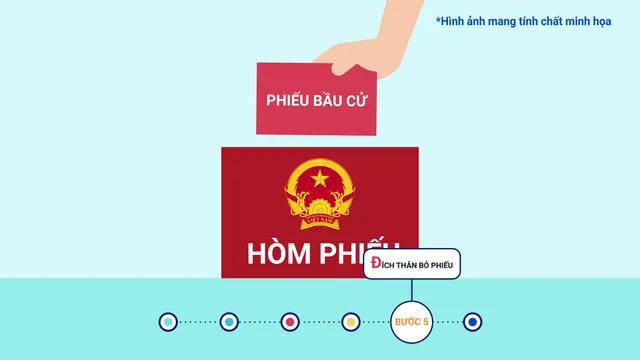 Hướng dẫn bỏ phiếu bầu đại biểu Quốc hội khóa XV và đại biểu HĐND các cấp - Ảnh 6.