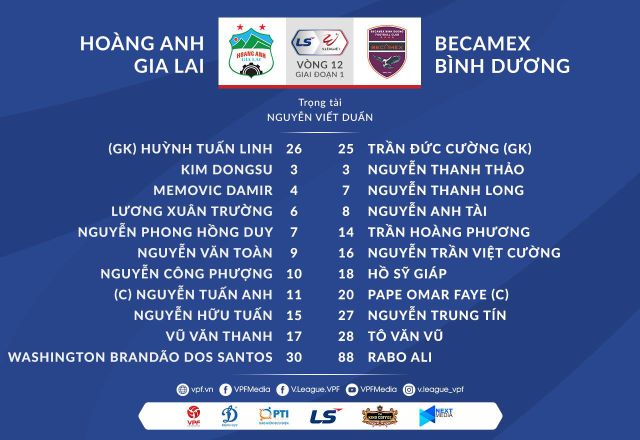 Hoàng Anh Gia Lai 2-2 Becamex Bình Dương: Chia điểm kịch tính! - Ảnh 2.