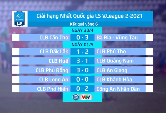 Vòng 6 Giải Hạng Nhất QG 2021: Ngày càng hấp dẫn - Ảnh 1.