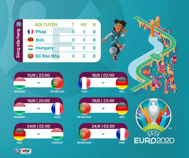 Lịch thi đấu UEFA EURO 2020 - Ảnh 6.