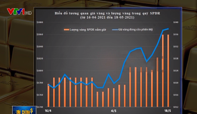 Giá vàng có thể đạt 2.000 USD/ounce - Ảnh 1.