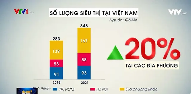 Mô hình siêu thị gặp khó mặt bằng, hướng đến thị trường tỉnh - Ảnh 2.