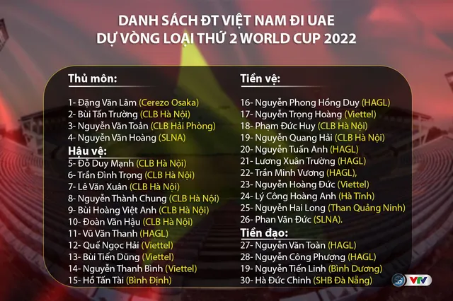 HLV Park Hang Seo bổ sung thủ môn Văn Hoàng đi UAE cùng ĐT Việt Nam - Ảnh 1.