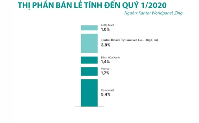 Trật tự mới trên thị trường bán lẻ Việt? - Ảnh 3.