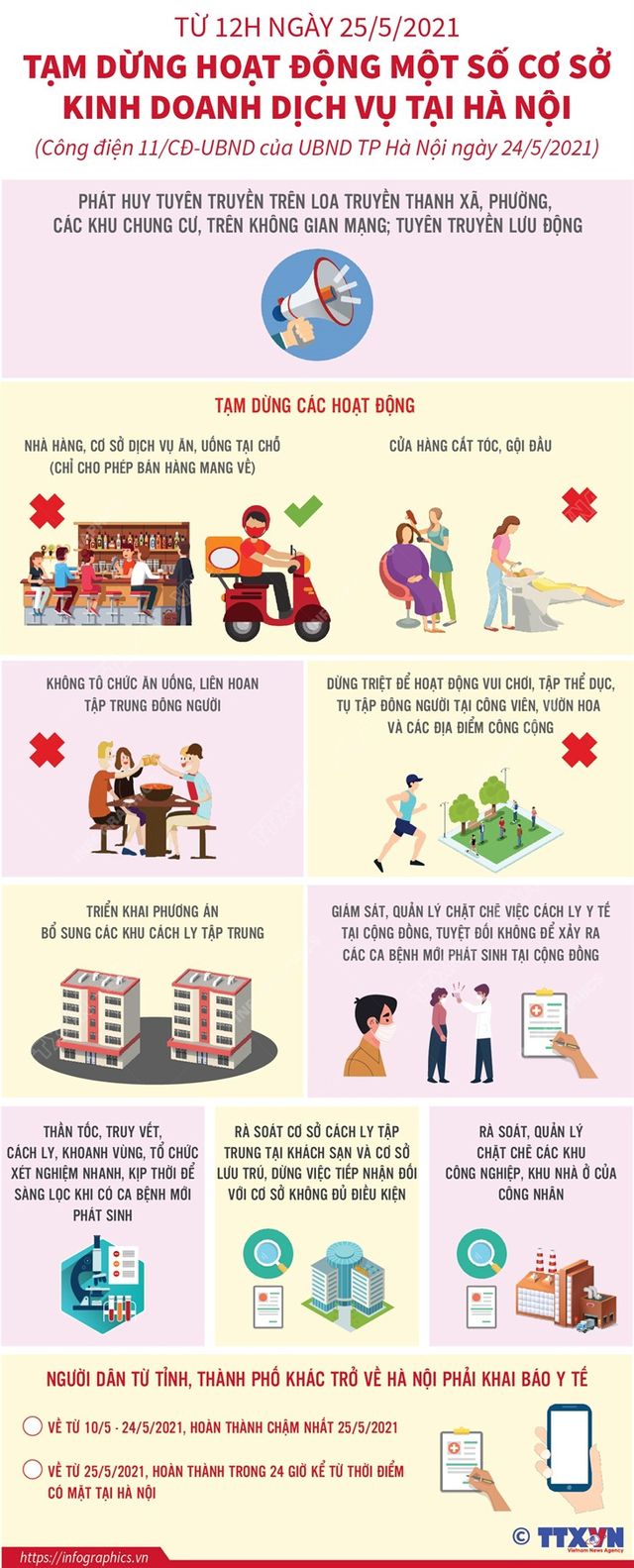 [Infographic] Từ 12h ngày 25/5, Hà Nội tạm dừng những hoạt động, dịch vụ nào? - Ảnh 1.