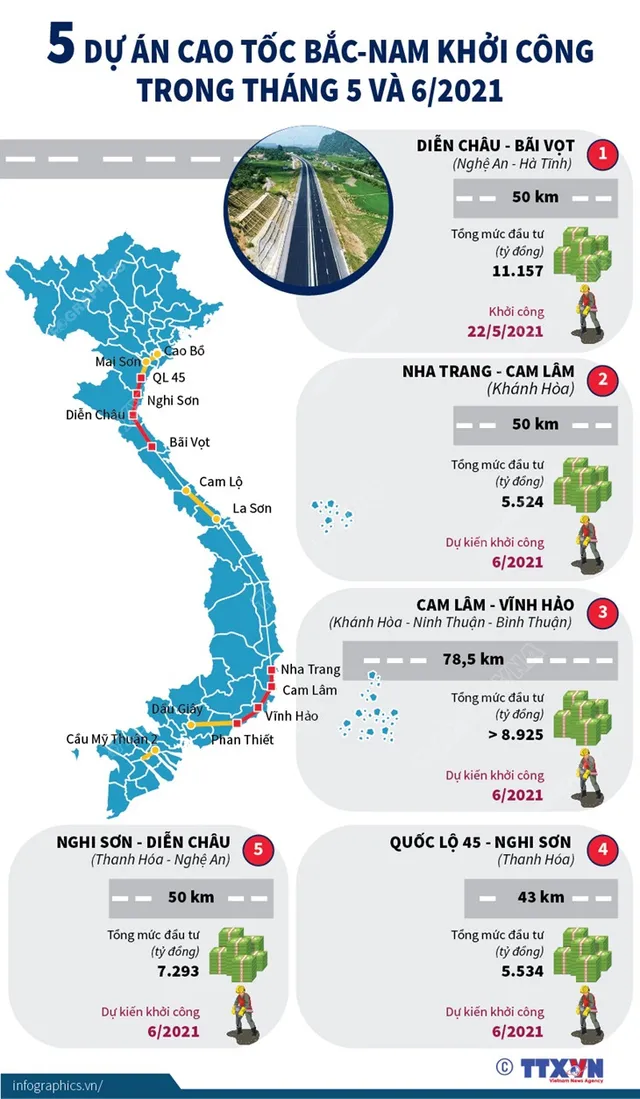 [INFOGRAPHIC] 5 dự án cao tốc Bắc-Nam khởi công trong tháng 5 và 6/2021 - Ảnh 1.