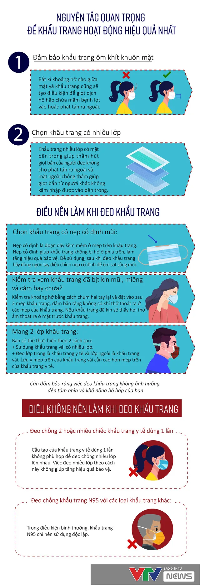 [INFOGRAPHIC] Sử dụng khẩu trang đúng cách để ngừa COVID-19 hiệu quả - Ảnh 1.