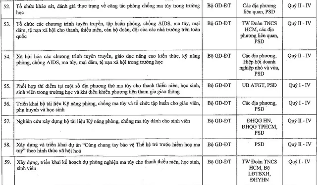 Bộ GD&ĐT giải thích về văn bản thí điểm thử ma túy cho học sinh, sinh viên - Ảnh 1.