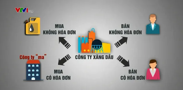 Vạch trần thủ đoạn đưa xăng dầu lậu, giả, kém chất lượng đến người tiêu dùng - Ảnh 1.