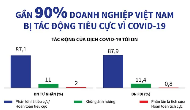 Hỗ trợ doanh nghiệp vượt bão COVID-19: Sao cho đúng và trúng? - Ảnh 1. Hỗ trợ doanh nghiệp vượt bão COVID-19: Sao cho đúng và trúng? - Ảnh 1.