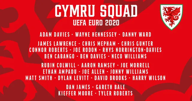 ĐT Xứ Wales chốt danh sách dự EURO 2020: Gareth Bale lĩnh xướng hàng công - Ảnh 4.