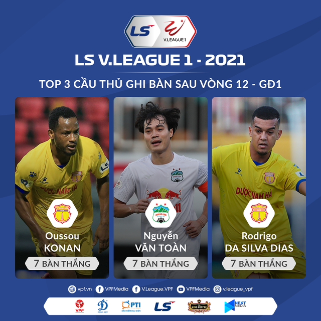 [Infographic] Thống kê vòng 12 - giai đoạn 1 LS V.League 1-2021: Hấp dẫn và quyết liệt! - Ảnh 2.