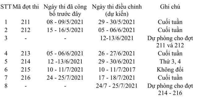 Đại học Quốc gia Hà Nội lùi lịch thi đánh giá năng lực - Ảnh 1.