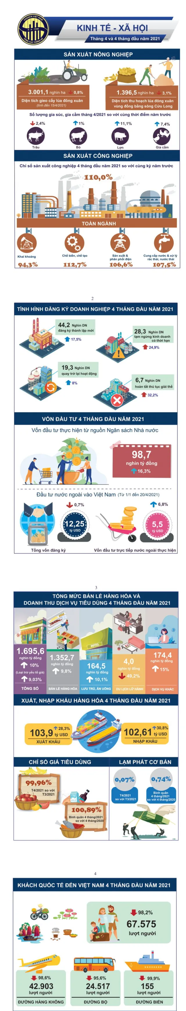 Bao giờ có gói hỗ trợ kinh tế lần 2? - Ảnh 3. Bao giờ có gói hỗ trợ kinh tế lần 2? - Ảnh 3.