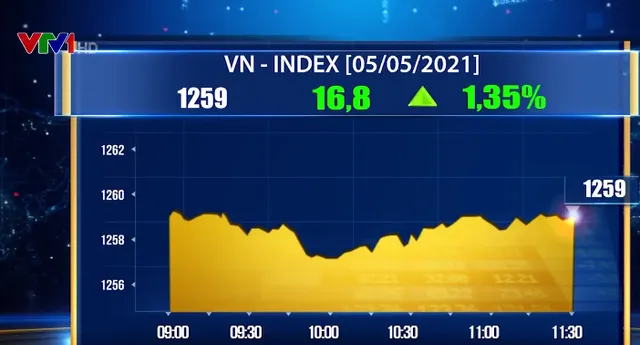 VN-Index tăng gần 17 điểm - Ảnh 1. VN-Index tăng gần 17 điểm - Ảnh 1.
