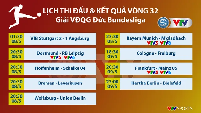 Lịch thi đấu và trực tiếp vòng 32 Bundesliga: Tâm điểm Dortmund – Leipzig, Bayern Munich – M’gladbach - Ảnh 1.