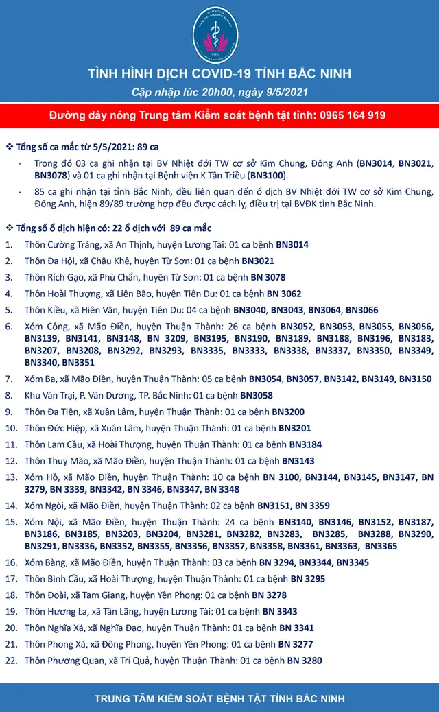 Bắc Ninh có 22 ổ dịch với 89 ca mắc COVID-19 - Ảnh 1.