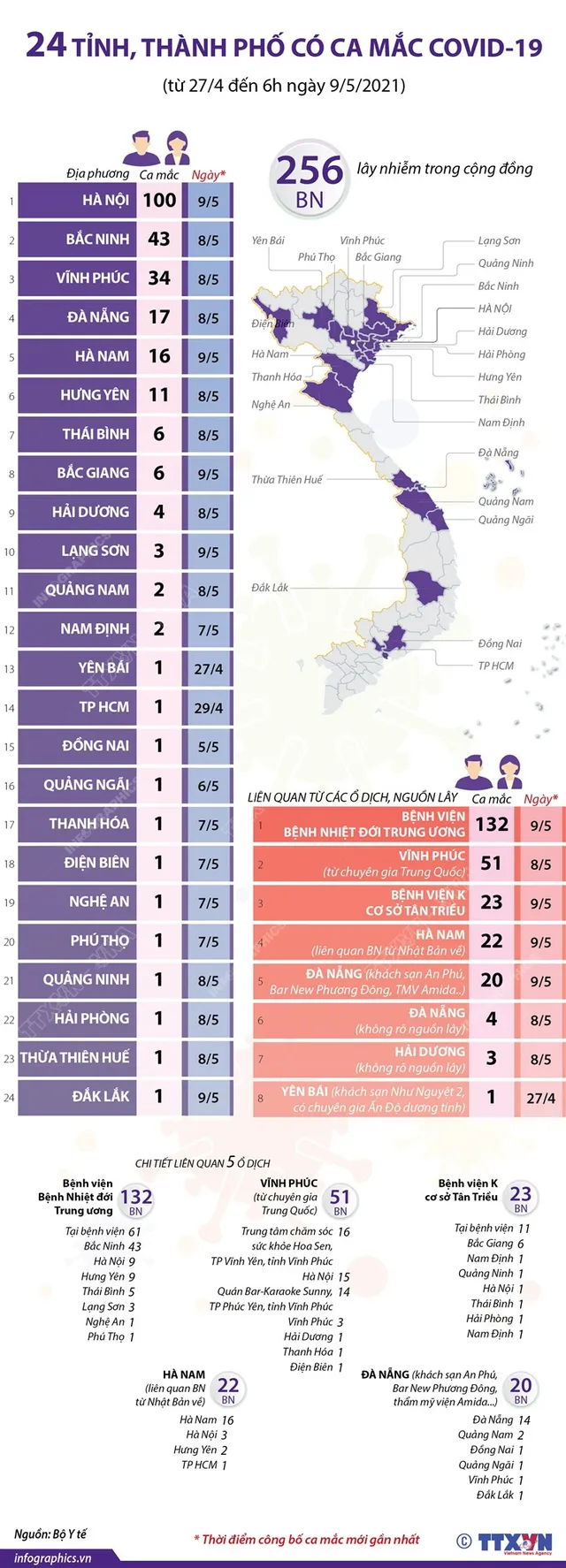 [INFOGRAPHIC] 24 tỉnh, thành phố có ca mắc COVID-19 trong cộng đồng - Ảnh 1.